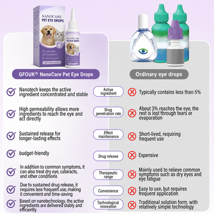 No-Brushing Pet Oral Spray for Dogs & Cats🐾